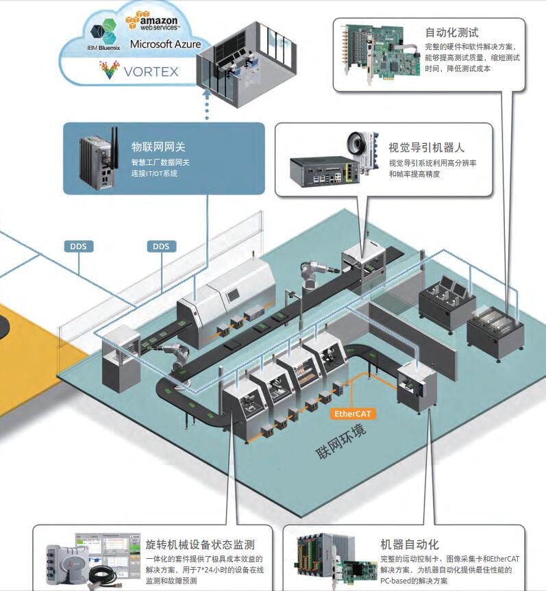 物聯網解決方案與技術(IST)