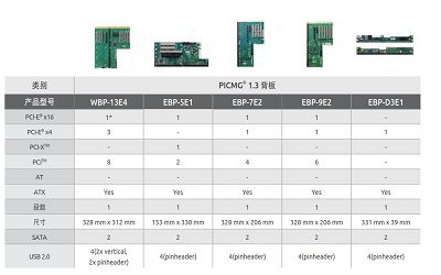 PICMG 1.3背板選型指南-1