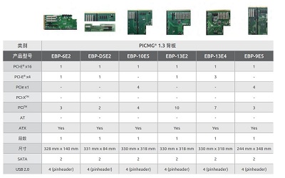 PICMG 1.3背板選型指南-2